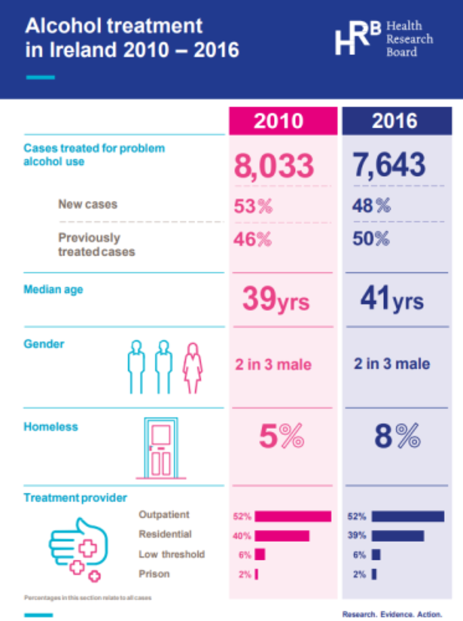 Alcohol treatment Ireland