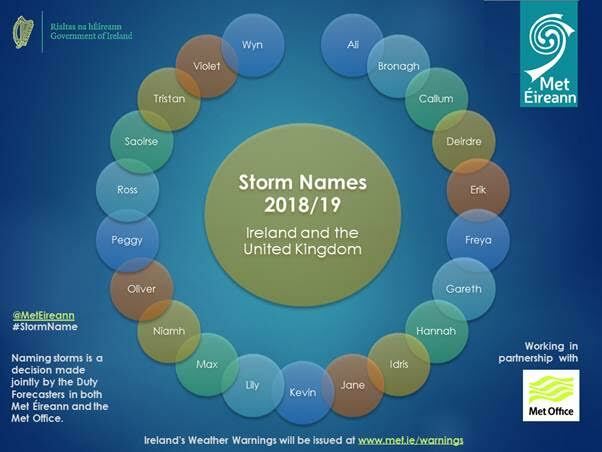 Kevin, Hannah, Idris, Saoirse: Here's Met Éireann's list of storm names for the winter