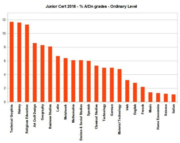 the-junior-cert-results-are-out-today-here-s-all-you-need-to-know