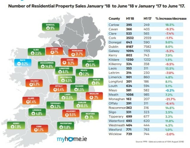 my home property