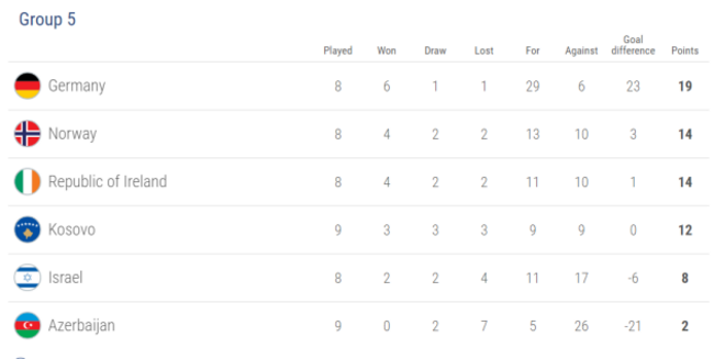 Ireland U21 table