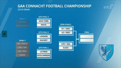 Connacht football clearance championship 2019