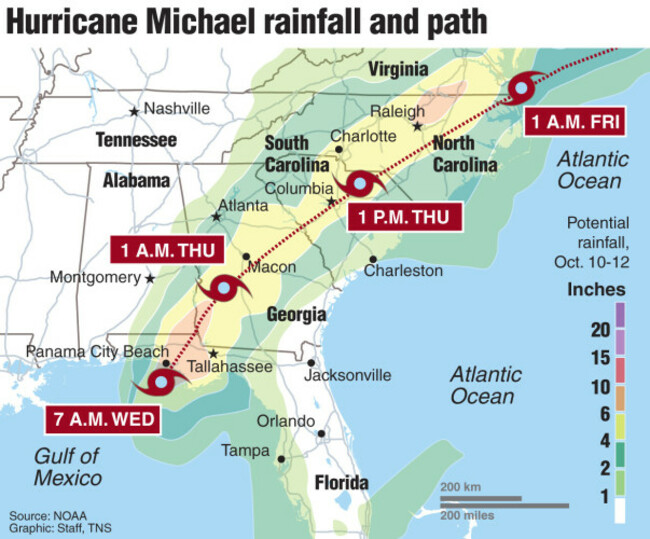 Hurricane Michael