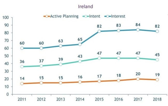 tourism ireland graph