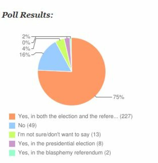 poll presidential