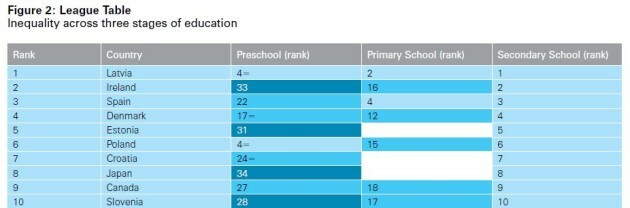 Falling Into Achievement Gap >> Homeless And Traveller Children Falling Through Gaps In Education Falling Into Achievement Gap >> Homeless And Traveller Children Falling Through Gaps In Education
