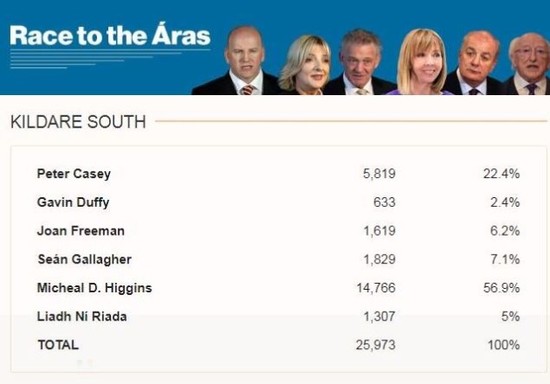 Kildare South