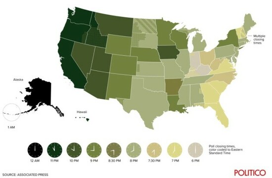 Poll closing times