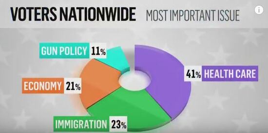 Exit poll