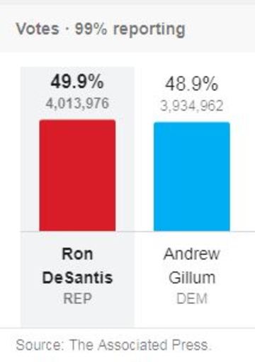 As it happened No blue wave no big upsets and a big win for