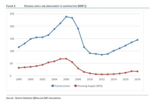 employment construction