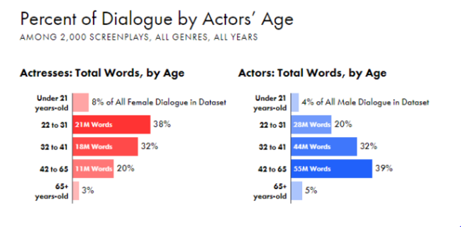 age