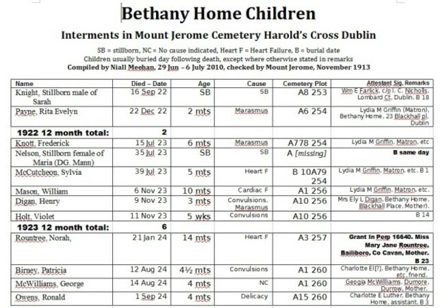 bethany-homes-children-names