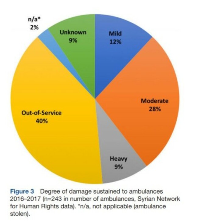 damage