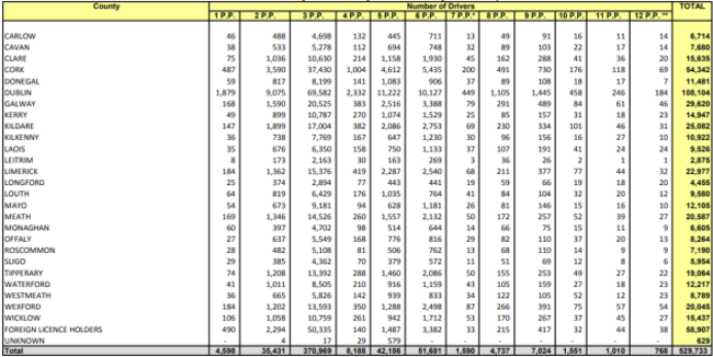 penaltypoints