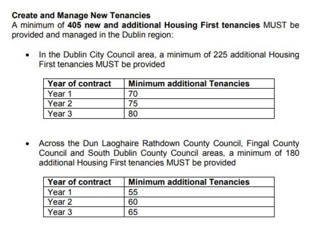 new housing first