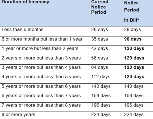 tenancies