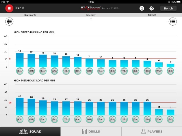 Live Data Screenshot on STATSports iPad App