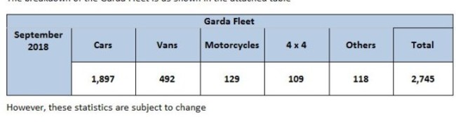 garda fleet