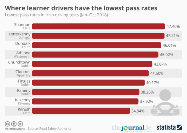 Did You Sit Your Driving Test This Year? Here Are The Pass Rates For ...