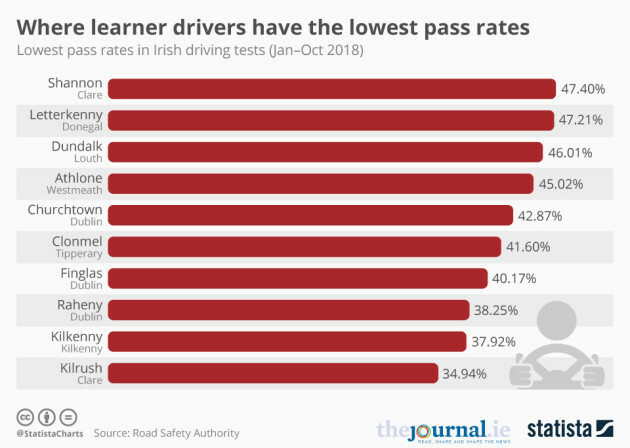 The Driving Test Pass The Test