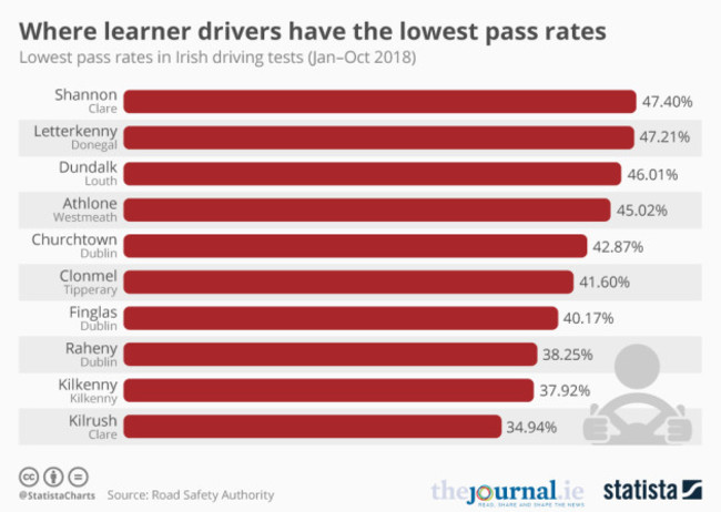 20181218_Driving_Test_Lowest_Rates