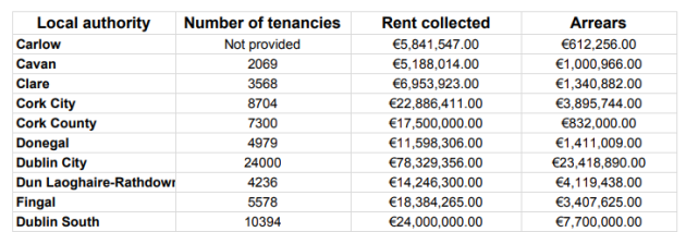 The Myth Of The Free Council House We Re Not Just Handing Them Over That Would Be Crazy