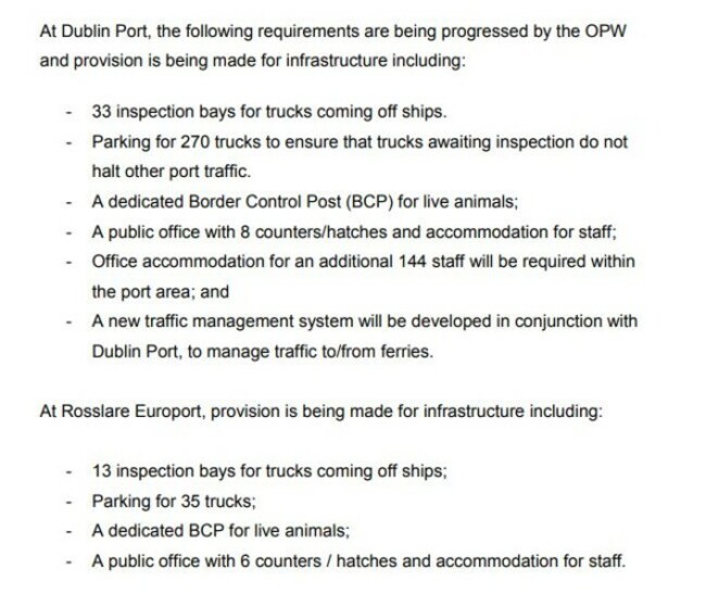 Dublin Port