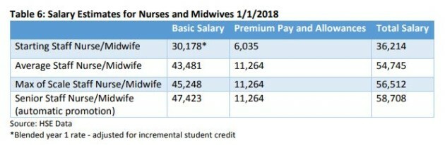 Nurses and midwives are striking this month. Here's how much they get paid