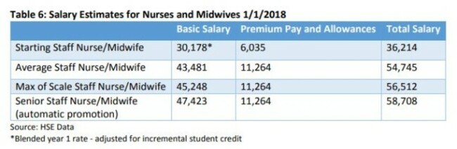 salary estimates hse