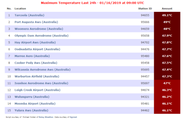 hottest-places