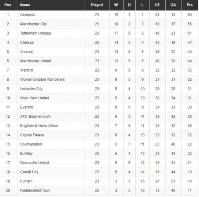 table
