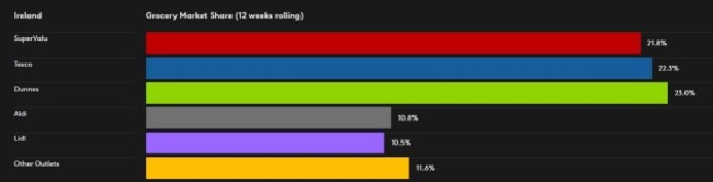 kantar