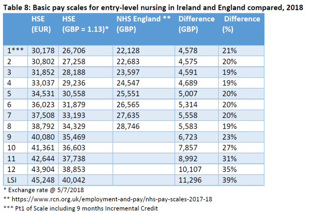 nurse-salary-in-ireland-enhanced-care-nurse-youtube