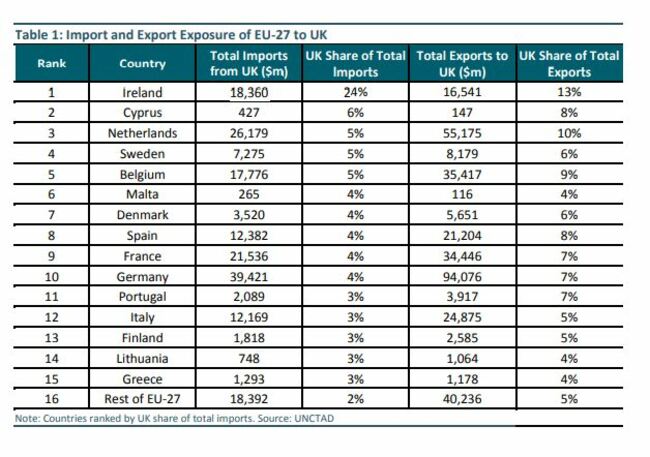 Table brexit