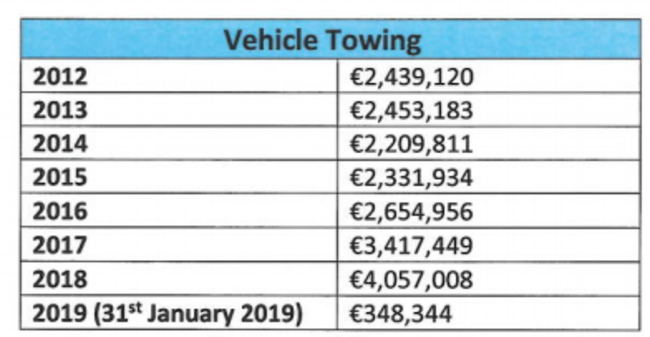 TOWING