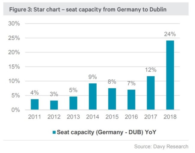 davy germany chart