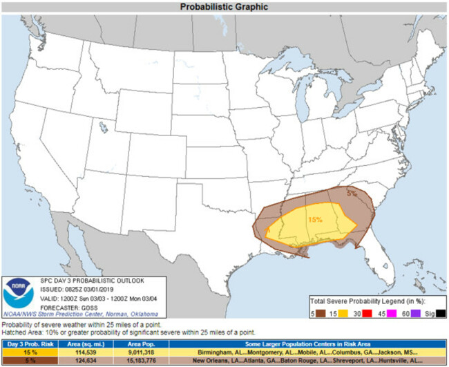 Tornado Forecasting