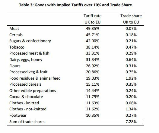 What would happen to food in Ireland if there's a no-deal Brexit?