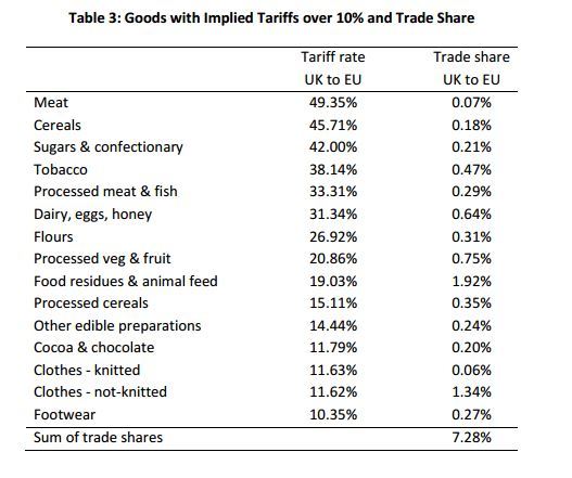 Irish export WTO rates (1)