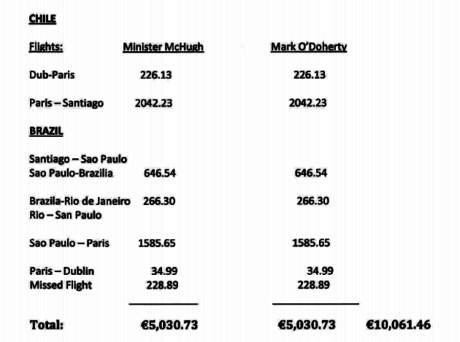 McHugh flights