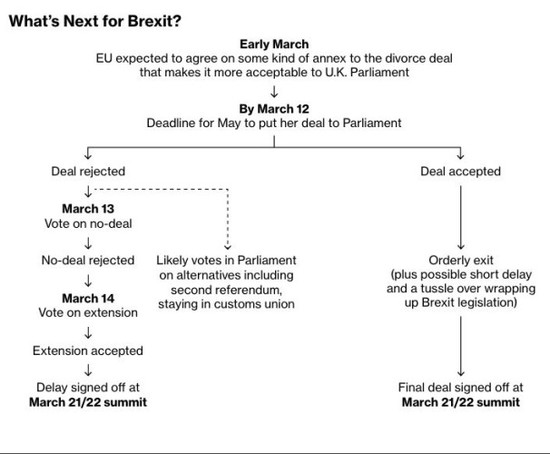 Brexit map