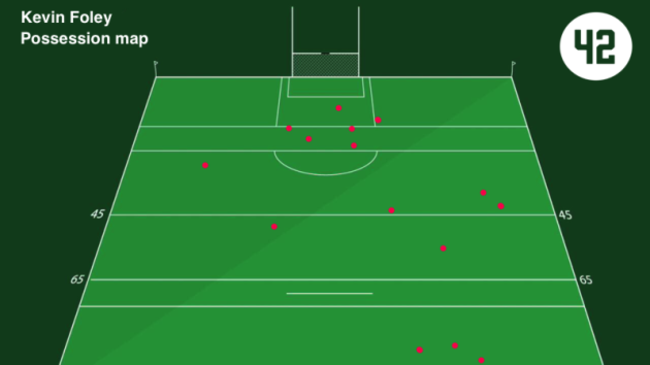 possession map