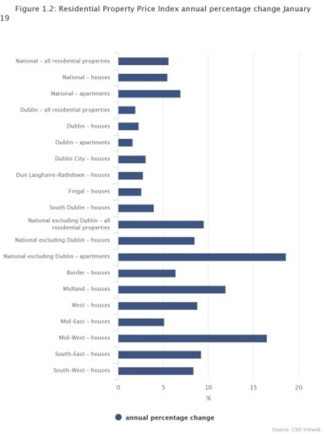 figure-12-residential-pr