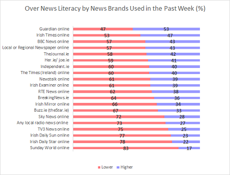 literacy by news brand