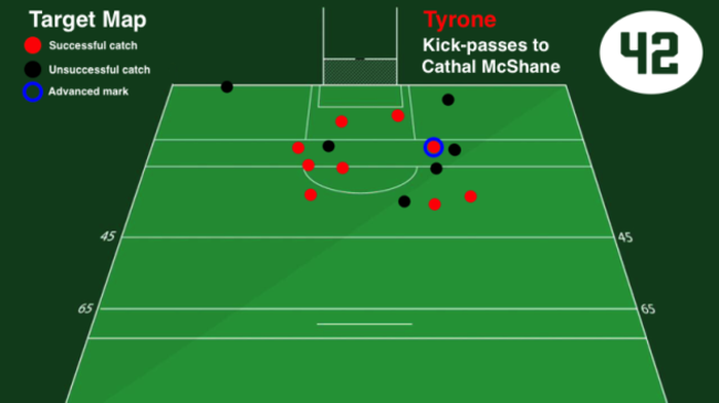 mcshane target map