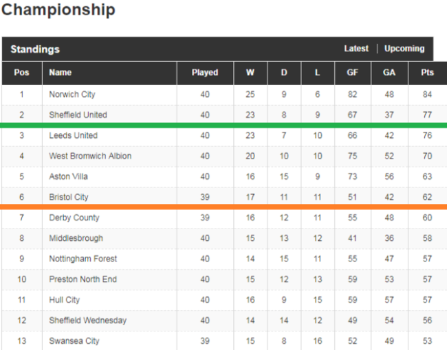 ChampionshipTable