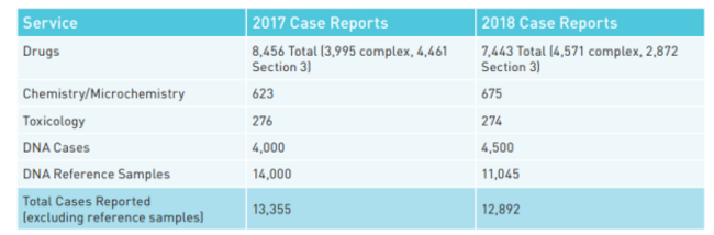 forensic cases