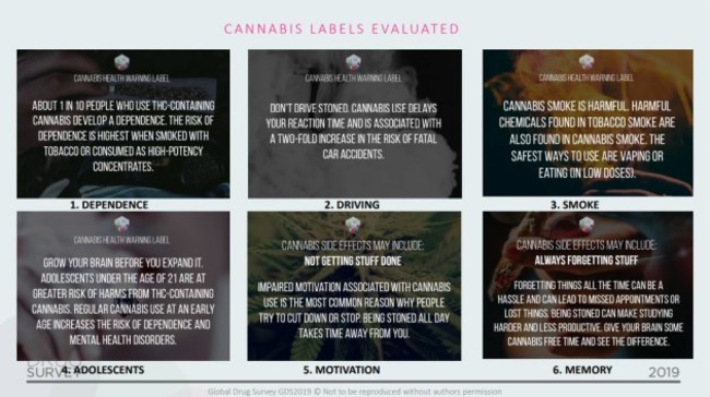 Cannabis labels