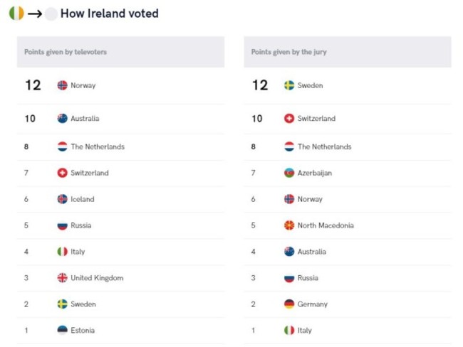 how ireland voted